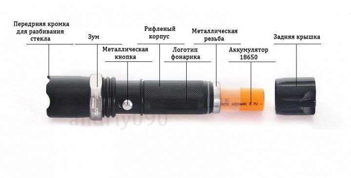 Тактичний Ліхтарик Bailong Police , ручний світлодіодний ліхтар BL-T8626 фото